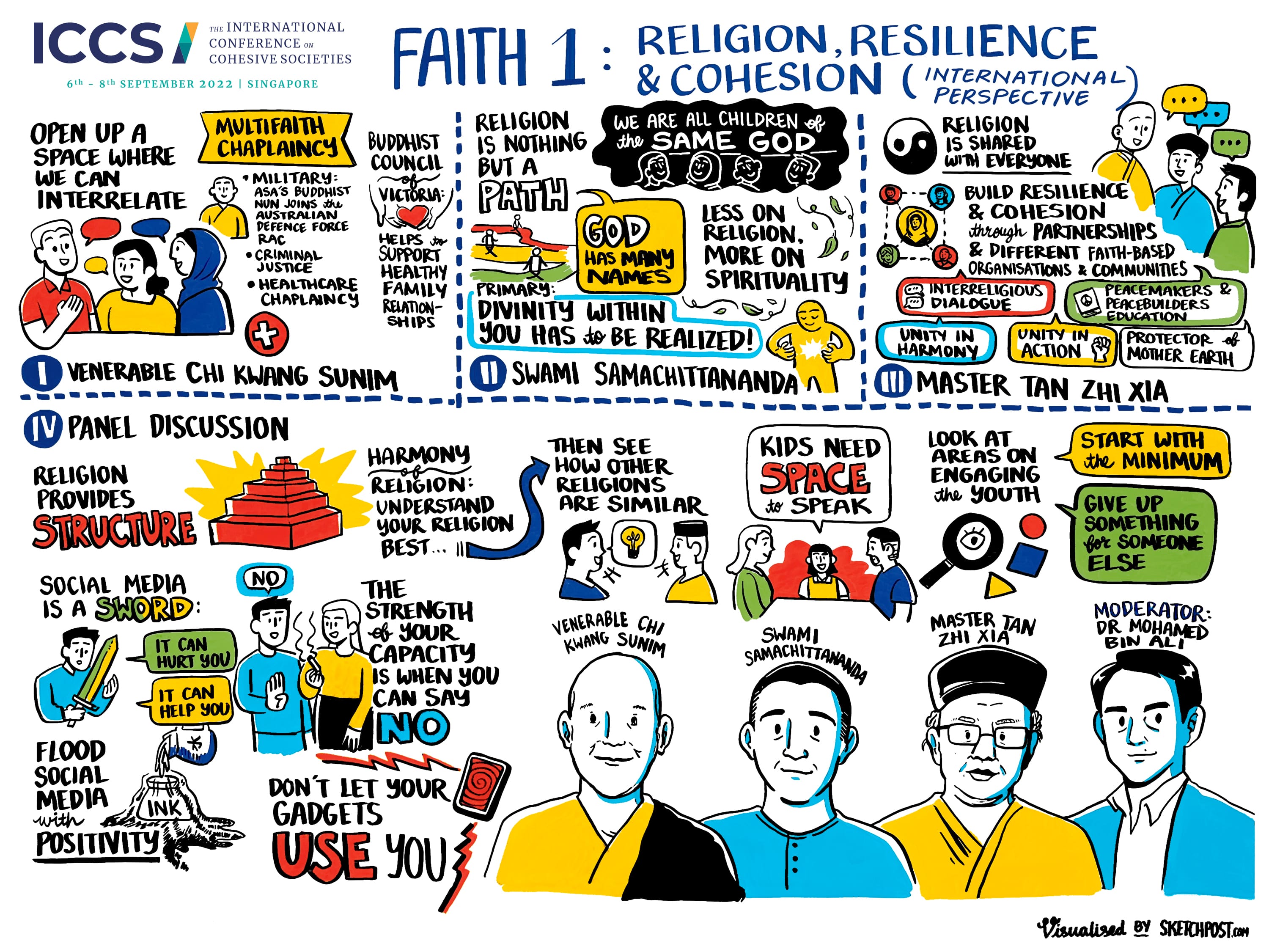 Visual Summary of Breakout Session Faith 1
